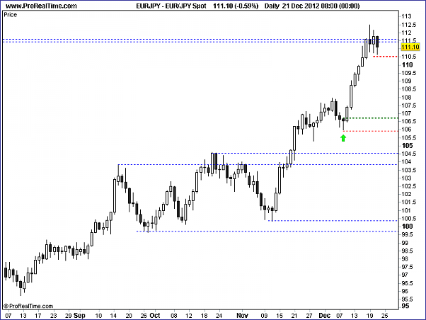 Click to Enlarge

Name: 20121221_EURJPY_D.png
Size: 10 KB