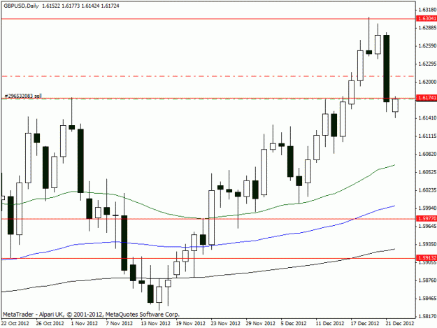 Click to Enlarge

Name: gbpusd short.gif
Size: 16 KB