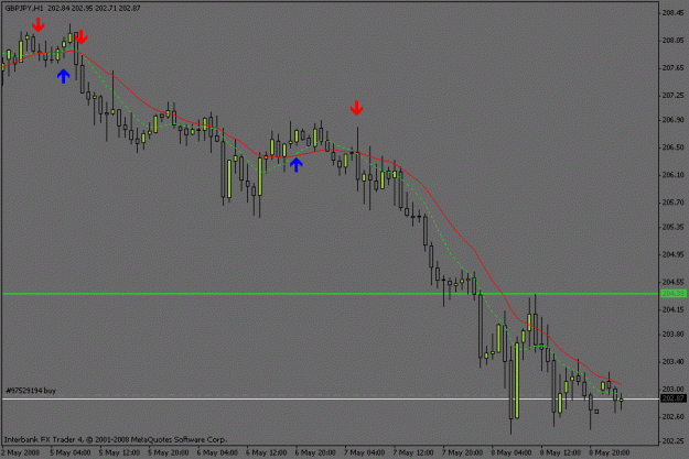 Click to Enlarge

Name: scottie_gbpjpy_05-08-08_01.gif
Size: 12 KB