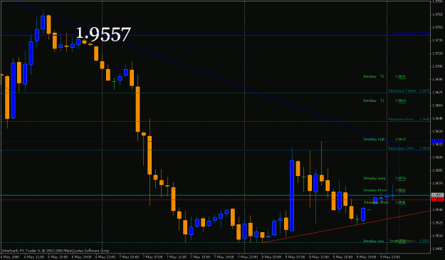 Click to Enlarge

Name: intraday0508.gif
Size: 22 KB
