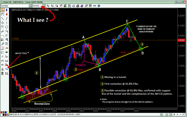 Click to Enlarge

Name: GBP-USD MONTHLY ANALYSIS May 8 - 2008.png
Size: 78 KB