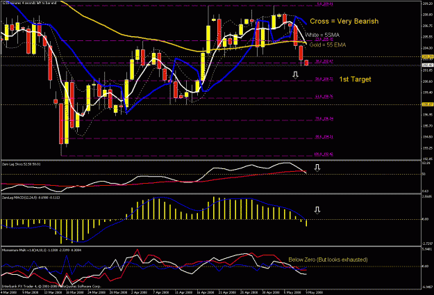 Click to Enlarge

Name: daily chart.gif
Size: 33 KB