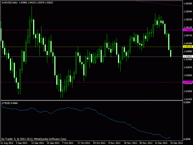 Click to Enlarge

Name: audusd_weekly.gif
Size: 17 KB