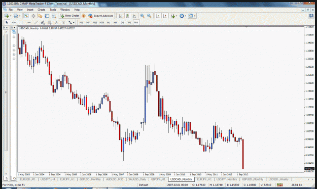 Click to Enlarge

Name: usdcad.gif
Size: 52 KB