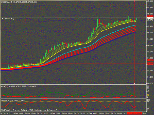 Click to Enlarge

Name: usdjpy setup lo 26 dec 2016.gif
Size: 17 KB