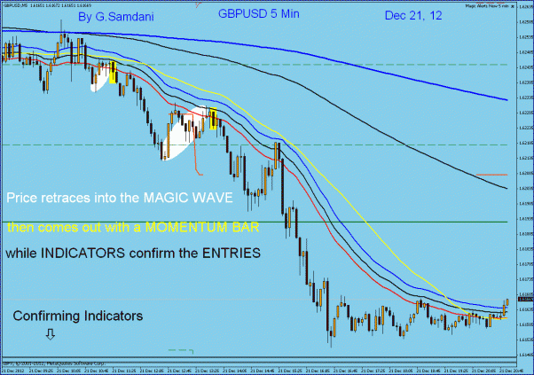 Magic wave forex indicator what is ndd on forex