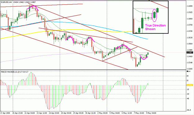 Click to Enlarge

Name: 4 Hour Strategy.gif
Size: 24 KB