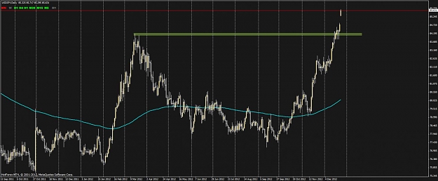 Click to Enlarge

Name: usdjpy.jpg
Size: 90 KB