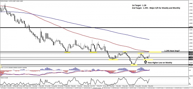 Click to Enlarge

Name: EURAUD - Weekly (12-22).jpg
Size: 131 KB