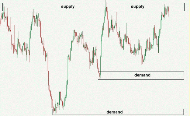Click to Enlarge

Name: Supply and Demand.gif
Size: 29 KB