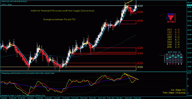 Click to Enlarge

Name: aud jpy day 12-26-2012.gif
Size: 42 KB