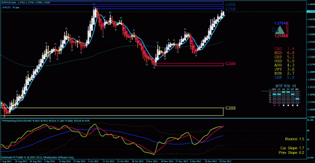 Click to Enlarge

Name: eur aud day 12-26-2012.gif
Size: 39 KB