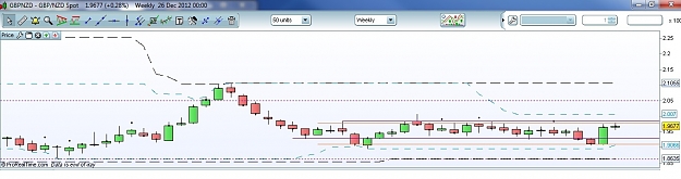 Click to Enlarge

Name: gbpnzd_weekly.jpg
Size: 127 KB