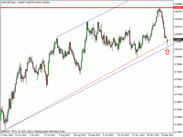 Click to Enlarge

Name: nzdusd.gif
Size: 18 KB