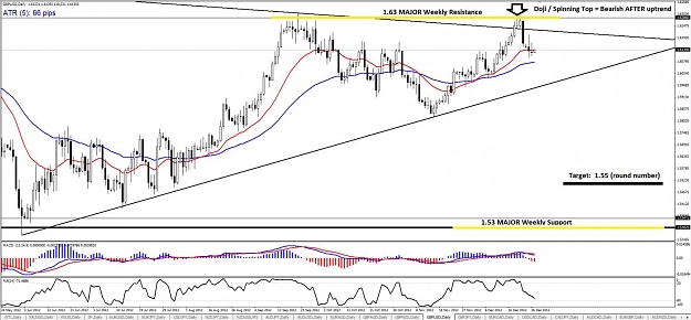 Click to Enlarge

Name: GBPUSD - Daily (12-26).jpg
Size: 134 KB