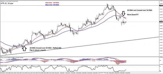Click to Enlarge

Name: GBPUSD - H4 (12-26).jpg
Size: 119 KB