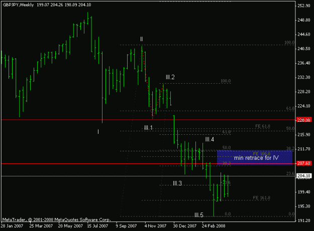 Click to Enlarge

Name: gbpjpy_080417_retrace_level.gif
Size: 10 KB