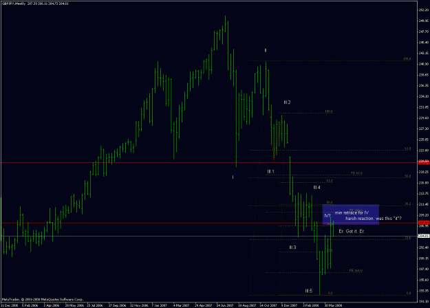 Click to Enlarge

Name: gbpjpy_080421_wave_update.gif
Size: 20 KB