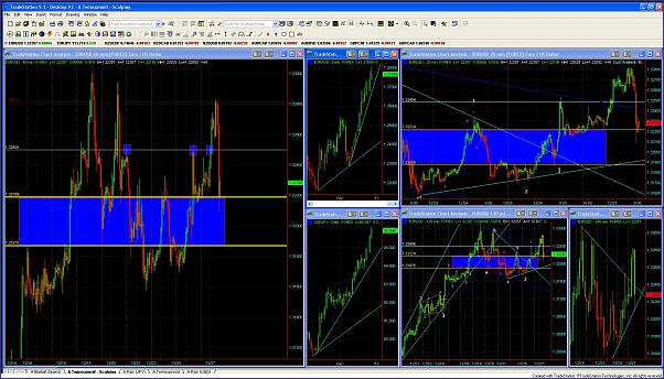 Click to Enlarge

Name: EURUSD TEST LEVEL - 2012.12.27 1.0.jpg
Size: 207 KB