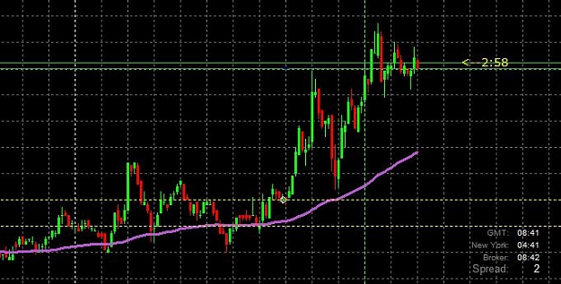 Click to Enlarge

Name: EURUSD 5-9-2008.jpg
Size: 51 KB