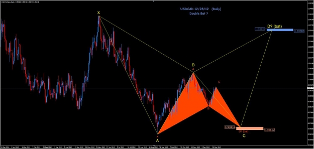 Click to Enlarge

Name: 2012.12.28.USDCAD.Daily.DblBat.jpg
Size: 82 KB