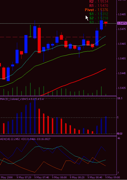 Click to Enlarge

Name: 20080509 eurusd 1100 gmt.gif
Size: 13 KB