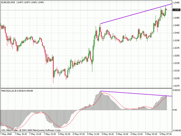 Click to Enlarge

Name: eurusd2.gif
Size: 21 KB