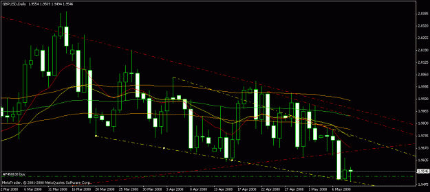 Click to Enlarge

Name: gbp1.gif
Size: 18 KB