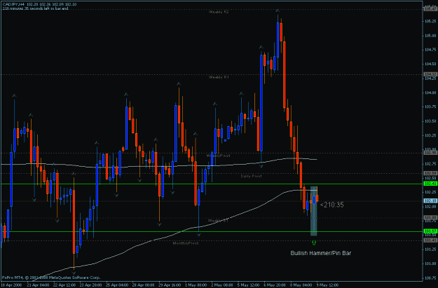 Click to Enlarge

Name: cadjpy 5-9-2008.gif
Size: 22 KB