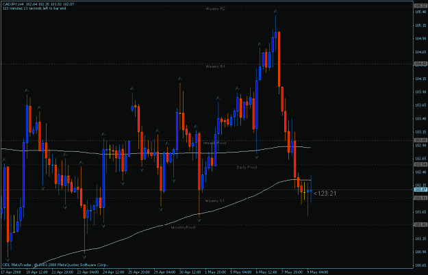 Click to Enlarge

Name: cadjpy 5-9-2008 pt.2.gif
Size: 21 KB