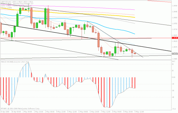 Click to Enlarge

Name: 8.may.gbp6.gif
Size: 20 KB