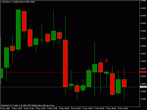 Click to Enlarge

Name: audusd.gif
Size: 15 KB