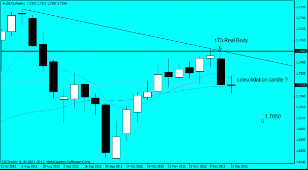 Click to Enlarge

Name: aud lfx   w1 30-12-12.gif
Size: 14 KB