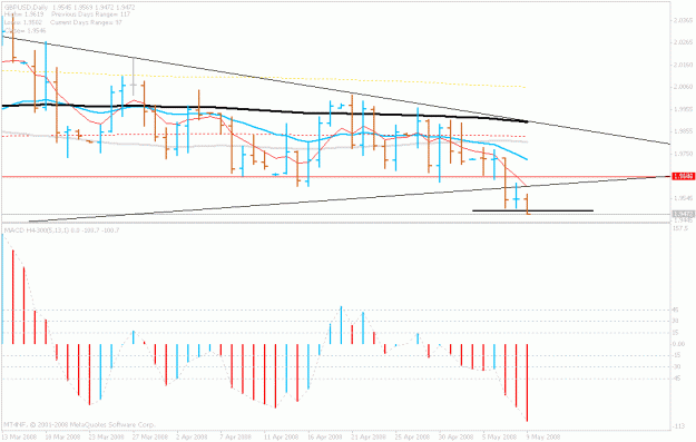 Click to Enlarge

Name: 8.may.gbp two bar low.gif
Size: 16 KB