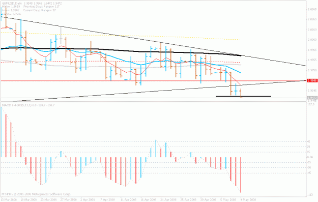 Click to Enlarge

Name: 8.may.gbp two bar low.gif
Size: 16 KB