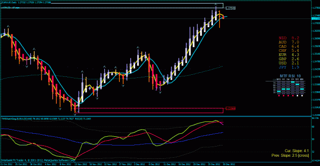 Click to Enlarge

Name: eur aud day 12-28-2012.gif
Size: 35 KB