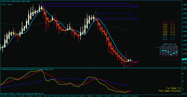Click to Enlarge

Name: aud chf day 12-30-2012.gif
Size: 35 KB