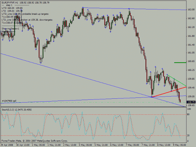 Click to Enlarge

Name: eurjpy_1h_09_05_2008.gif
Size: 23 KB