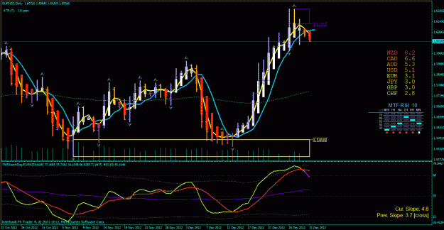 Click to Enlarge

Name: eur nzd day 12-30-2012 new candle.gif
Size: 40 KB