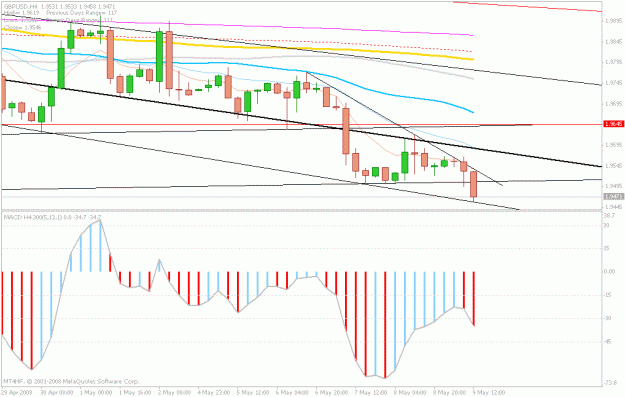 Click to Enlarge

Name: 8.may.gbp pipperfect.gif
Size: 20 KB
