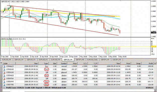 Click to Enlarge

Name: 4 Hour Strategy.gif
Size: 30 KB