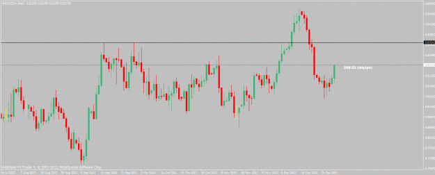 Click to Enlarge

Name: nzdusd-12-31-12.gif
Size: 20 KB