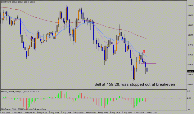 Click to Enlarge

Name: 080509eurjpy01.gif
Size: 19 KB