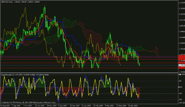 Click to Enlarge

Name: gbpusd.gif
Size: 33 KB