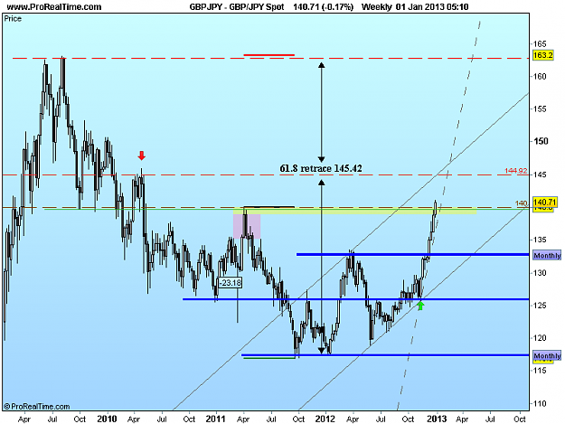 Click to Enlarge

Name: gbp jpy weekly 1-1-13.png
Size: 29 KB