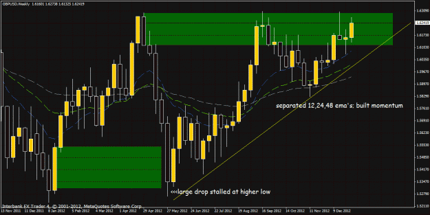 Click to Enlarge

Name: gbpusd 1-1-13 w1.gif
Size: 40 KB