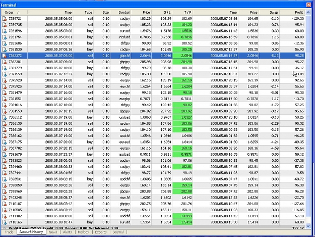 Click to Enlarge

Name: Account History.JPG
Size: 224 KB