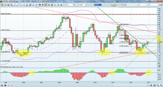 Click to Enlarge

Name: Euro Monthly-20130102.png
Size: 149 KB