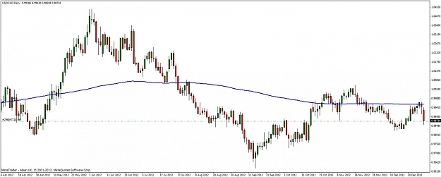 Click to Enlarge

Name: usdcad.jpg
Size: 74 KB