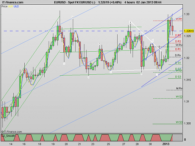 Click to Enlarge

Name: 130102_4H[1] EURUSD.png
Size: 22 KB